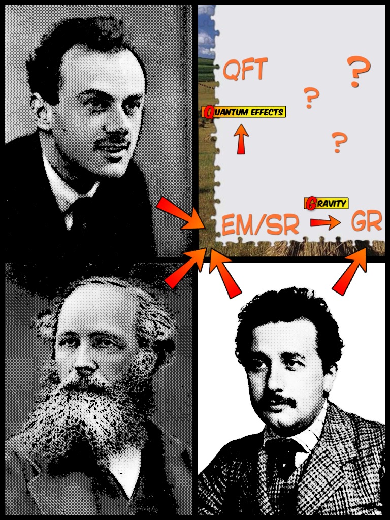 Einstein On Steroids Dirac, The Higgs, And Speeding Neutrinos
